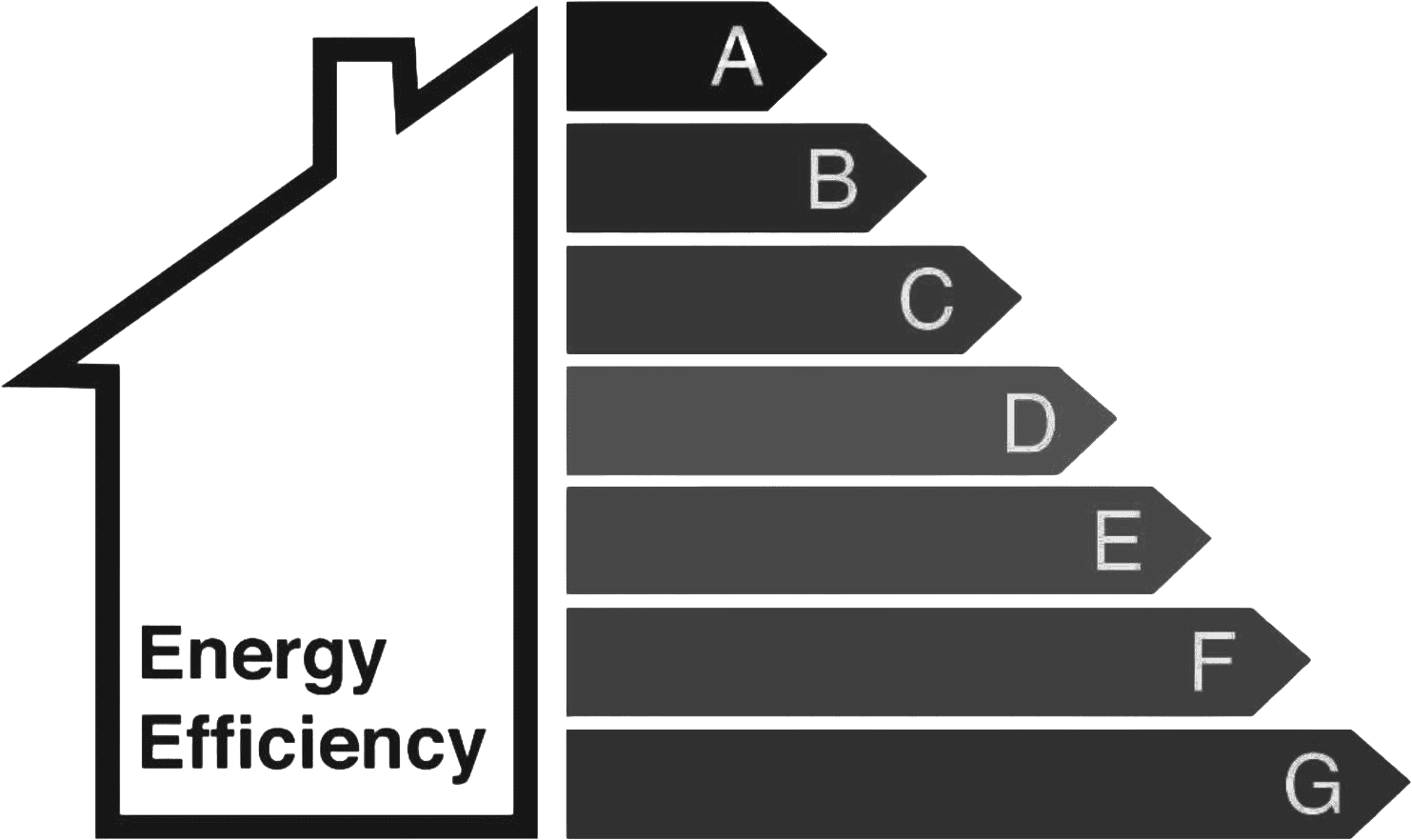 Energy Efficiency Rating
