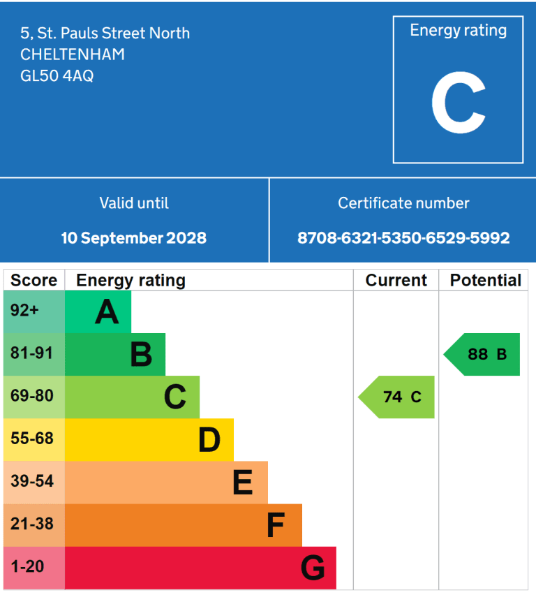 Energy Rating C