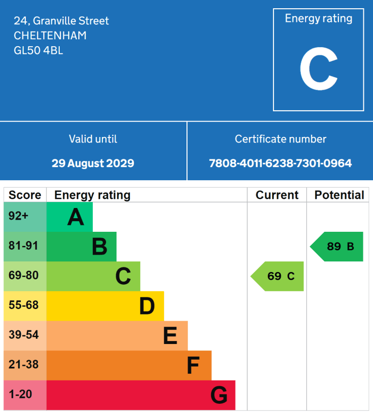 Energy rating C, potential B