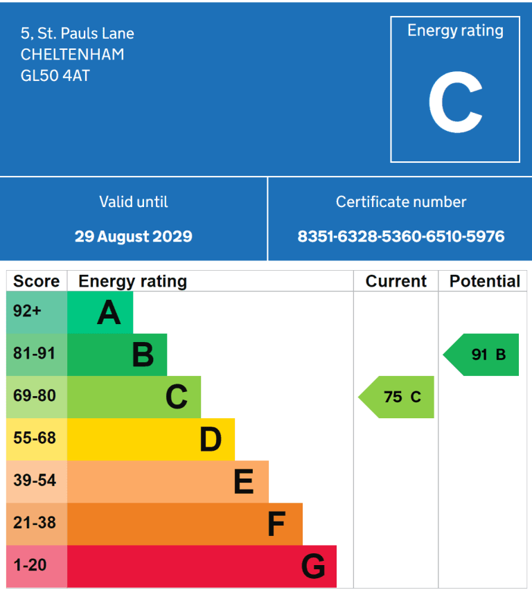 Energy rating c, potential b